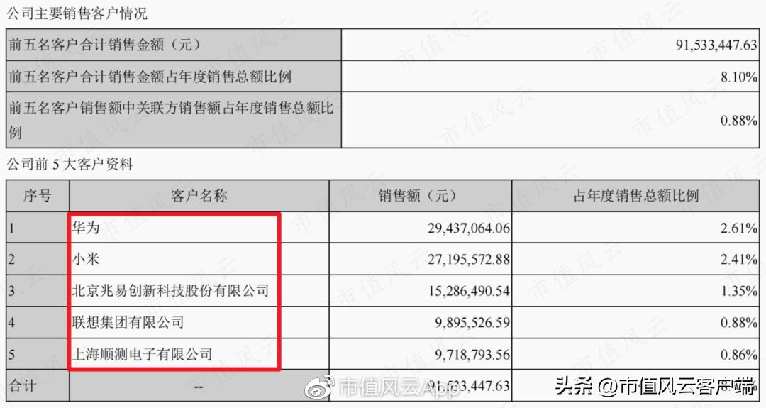 東方中科股票最新動態(tài)，利好消息助力股價(jià)飆升????